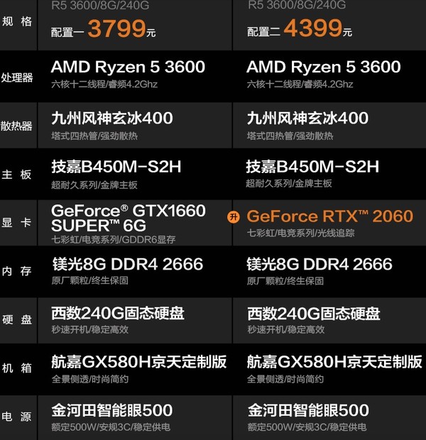 历史低价：京天 电脑主机（R5 3600、8GB、240GB、1660S / 2060）