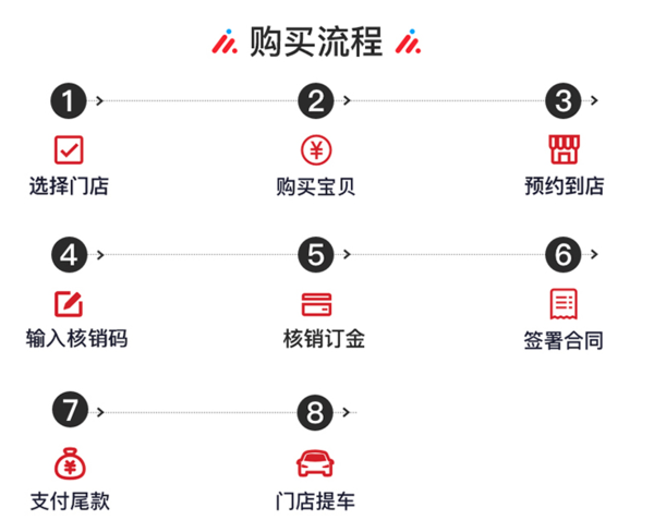 路虎2020款 揽胜极光 249PS 青春版 新车订金