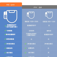 Apde t爱智贞 K1901 智能马桶盖