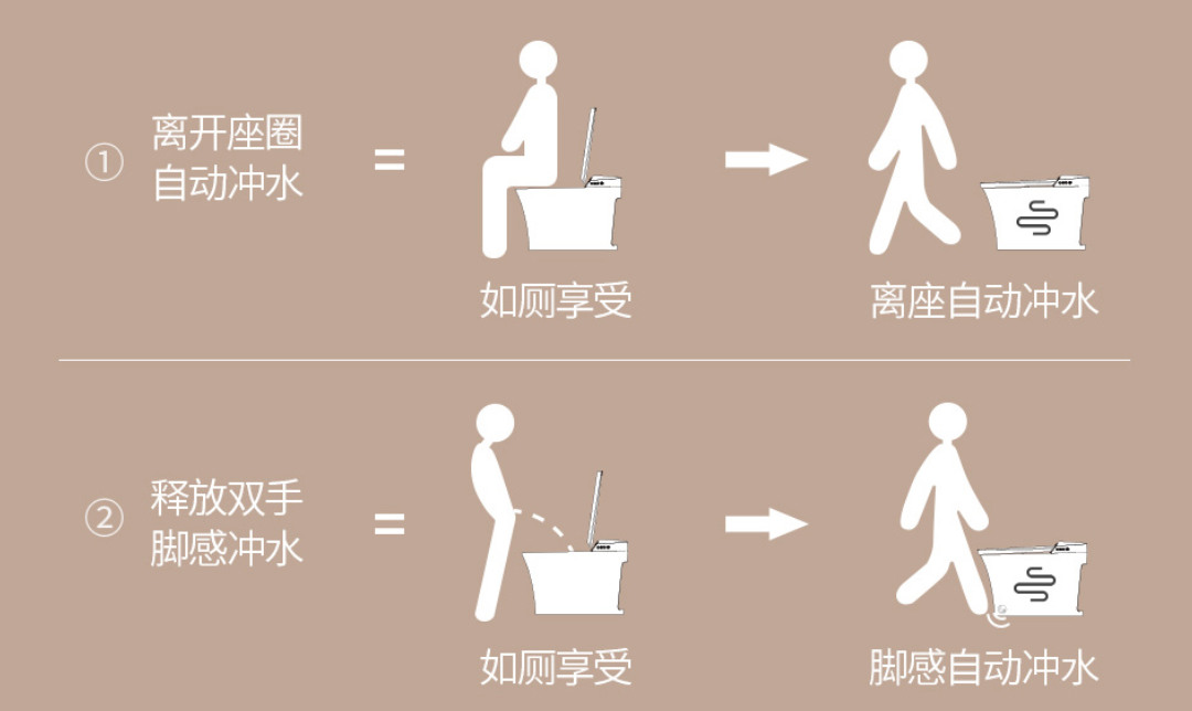 该款为一体式整机设计,无水箱款的简约设计,流畅线条,大气质感.