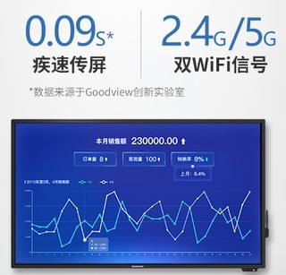 Goodview 仙视 GM55S4 标准版 55英寸显示器 3840x2160 IPS  