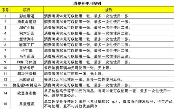 81300㎡亲子乐园！7大主题园区+40项游乐设施！上海安徒生童话乐园 亲子套票