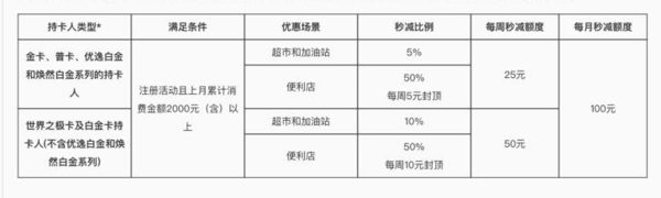 交通银行  2020年下半年度最红星期五