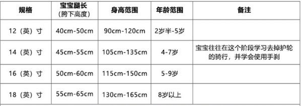 养娃更轻松：又酷又安全！3-10岁宝宝都应该拥有一辆儿童自行车