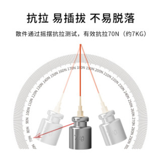 博扬(BOYANG)BY-5112MM 电信级光纤跳线网线 5米sc-sc 多模双工 多模双芯光纤线 收发器尾纤
