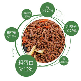 洁西（JESSIE）八哥鸟粮鸟食鹩哥食物 牡丹玄凤饲料文鸟八哥百灵鸟饲料粮食1000g