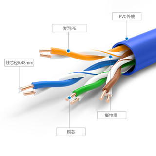 秋叶原（CHOSEAL）高速超五类网线 网络线连接线 带水晶头网络跳线 3米 QS5401BT3