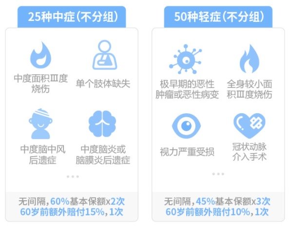 即将下架：信泰超级玛丽重疾险3号Max