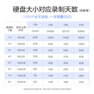 海康威视萤石 200万无线监控设备套装X5C 8路无硬盘 7台1080P无线枪机监控摄像头 家用商铺工程
