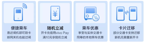 vivo手机京津冀互联互通卡优惠