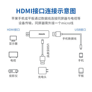 飞利浦 PHILIPS 苹果同屏器HDMI转USB转换器iPhone手机ipad有线投屏电视投影仪同屏器 9023