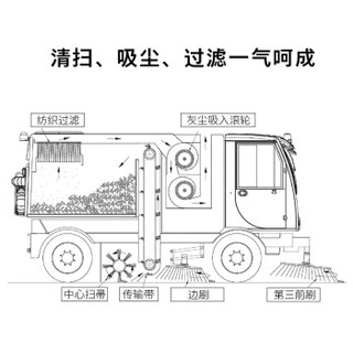 KARCHER 卡赫工商业驾驶室清扫机 多功能清洁机 道路路面吸尘 凯驰集团 ISAL 6000