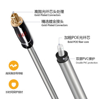 SKW 发烧级 数字光纤音频线 方口Optica 5.1多声道 功放/蓝光机/投影仪家庭影院连接线 OF4001A-5米