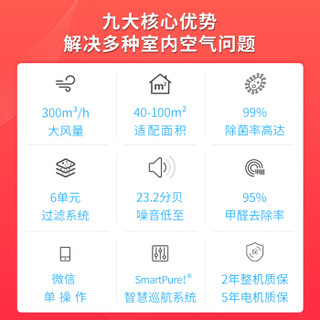 空气堡（AIRBURG）家用壁挂新风机 装修除甲醛除菌防雾霾PM2.5 新风系统空气净化器经典款ZEN-300
