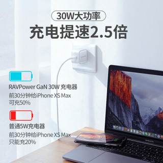 睿能宝（RAVPower）30W氮化镓PD充电器 GaN黑科技支持苹果安卓平板macbook/swich/笔记本充电头