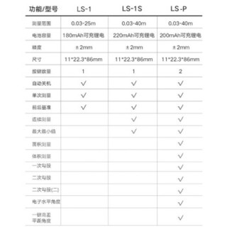 杜克便携式红外线激光测距仪 电子尺测距笔手持距离测量仪 量房仪安士LS-P迷你激光尺ls-1测量工具 LS-P