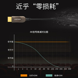 胜为（shengwei）光纤HDMI线2.0版 4K高清线发烧工程级 笔记本电脑机顶盒连接电视投影仪数据线20米 FHC-1020