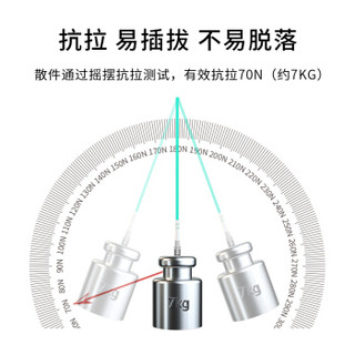 博扬（BOYANG）BY-OM4-W30152M 高速万兆光纤跳线sc-lc 30米 多模双工 OM4双芯低烟无卤网线光纤线