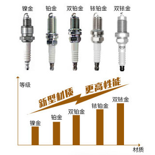 卡卡买双铱金火花塞4支装 五菱宏光/宏光S/S1/S3/五菱荣光/荣光S/鸿途/五菱之光/小旋风 1115-2