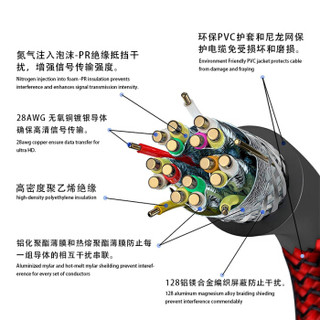 SKW 发烧级镀银 HDMI 2.0版 高清视频线 4K/3D 电视机机顶盒电脑接显示器/投影仪连接线 6001-8B-1.5米