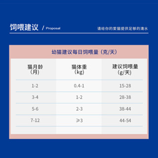 蓝氏 无谷酶解五种鱼鲜猫粮5磅 幼猫猫粮 全价粮2.26kg