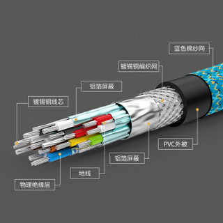 秋叶原（CHOSEAL）HDMI线2.0版 4k数字高清线 3D视频线 连接线 卡扣防脱款2米 TH-660AT2