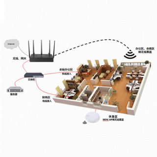 H3C 新华三 华三（H3C）1350M双频多WAN口千兆企业级VPN无线网关路由器穿墙 带机量100 ERG2-1350W