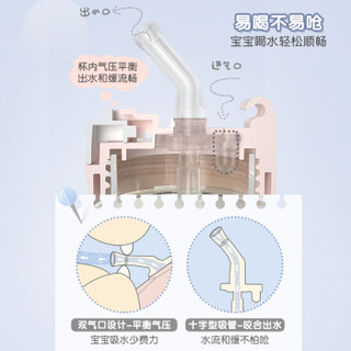 小熊（Bear）宝宝学饮杯 吸管杯 婴儿防漏防摔喝水杯带重力球  儿童水壶380mlMW-C0006甜柠黄