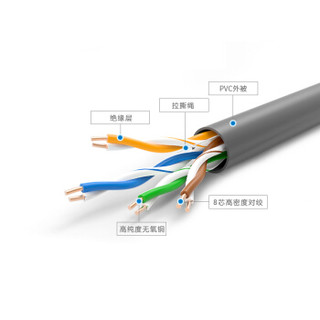 联想(Lenovo)超五类网线线缆纯无氧铜线芯非屏蔽对绞抗干扰浅灰色305米工程家装专用 EC12