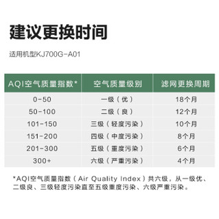 GREE 格力 空气净化器 原装滤网复合滤芯 家用除甲醛除细菌除雾霾PM2.5 配KJ700G-A01