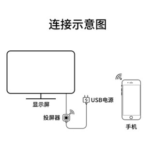 迈拓维矩 MT-viki HMDI高清无线同屏器 无线投屏器 手机连电视投影仪 hdmi视频传输器MT-WX50