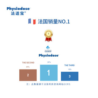 法适宝(Physiodose) 吸鼻器 婴儿宝宝吸鼻器 新生儿宝宝鼻涕清洁器 鼻塞通鼻吸鼻 口吸式吸鼻器 法国原装进口