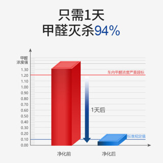 3M 除甲醛功能丝圈汽车脚垫 雪佛兰科沃兹/科鲁兹/创酷/赛欧/爱唯欧/乐风/景程 专车定制   魅力黑