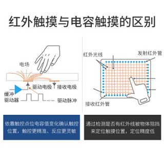 仙视 Goodview 电容触摸屏21英寸商用广告机查询机 触摸平板一体机显示器 TC22M1