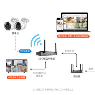 海康威视萤石 200万无线监控设备套装X5C 8路4T硬盘 4台1080P无线枪机监控摄像头 家用商铺工程