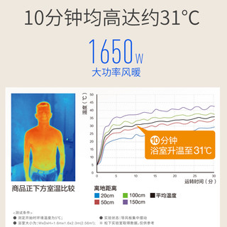 Panasonic 松下 FV-TB30USAW 多功能风暖浴霸