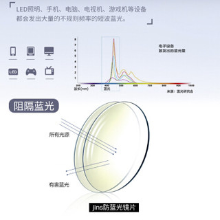 JINS 睛姿 日本睛姿（JINS）防蓝光眼镜男女防电脑蓝光辐射平光镜防紫外线电竞护目镜TR90材质FPC17A003 497亚光黑色