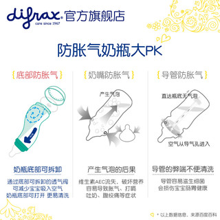 difrax 迪福 宽口径pp奶瓶 200ml