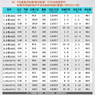 Shimano 禧玛诺 HOLIDAY ISO PTS 55849 远投型海钓竿 3米