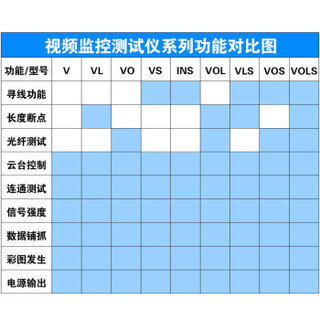 杉木林 SML-VOL工程宝云台控制器多功能视频监控测试仪光钎光功率计网线电话线BNC监控线长度断点网络测线器