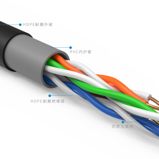 安帝(AD) 阻水原装超五类【商用版】防水耐寒非屏蔽网线305米/箱黑色 AD-X5305