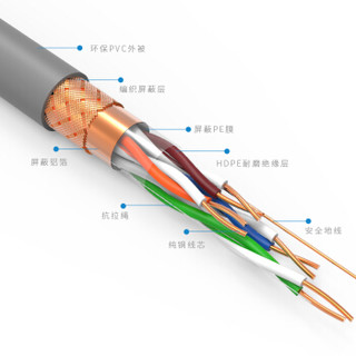 安帝（AD)原装超五类双屏蔽网线 环保阻燃【商用版】纯铜抗干扰 Cat5e类工程高速网线箱 灰色305米 AD-SF5305