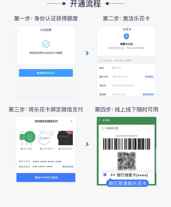 乐花卡注册条件及流程