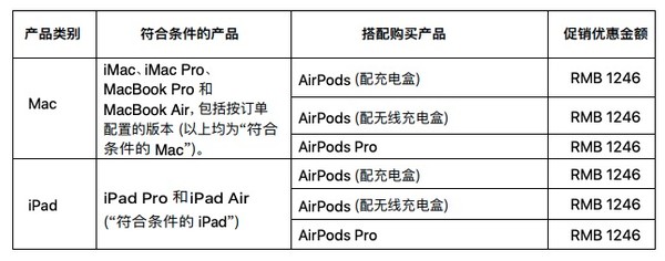 教育特惠、6期免息：Apple年度教育优惠开启