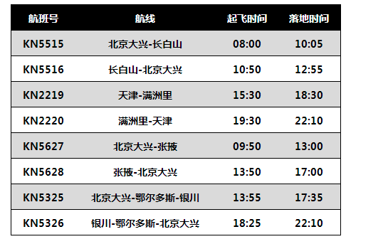 中联航新航线促销！北京/天津-长白山/鄂尔多斯/满洲里/张掖机票