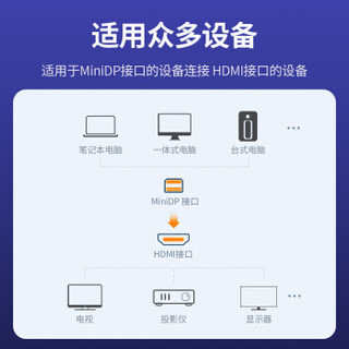 UGREEN 绿联 Mini DP转HDMI转换器线 4K高清雷电转接头 支持苹果微软Surface笔记本电脑接投影仪 白40361