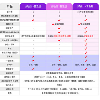 用友财务软件 好会计云财务软件 畅捷通T3在线版会计记账软件 专业版30天试用