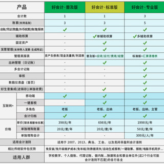 用友财务软件 好会计标准版追加账套1个服务 畅捷通用友T3网页版 记账宝易代账云会计ERP软件