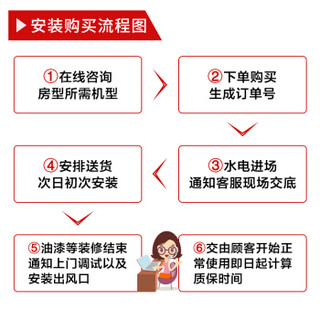 格力（GREE）厨房中央空调1.5匹 一拖一风管机嵌入式空调 双出风口防油烟 6年整机质保 FG3.5/CF