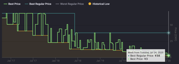 每日游戏特惠：Steam《旗帜的传说》系列史低特惠，《范海辛的奇妙冒险》等游戏白菜价